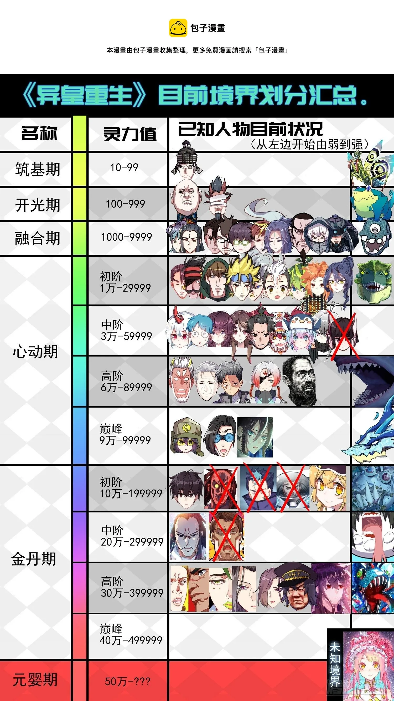 异皇重生有第三季吗漫画,255金丹期黄尚1图