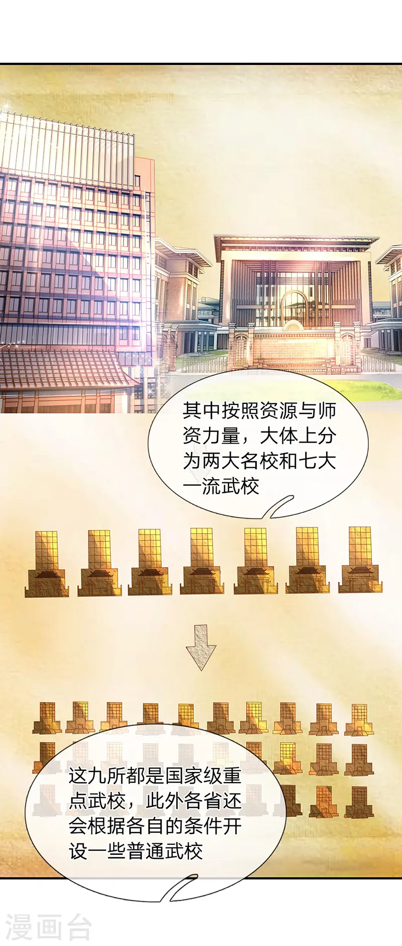 万古神王第三季合集漫画,第63话 武科考开启2图