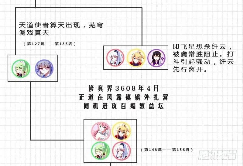 我家大师兄脑子有坑免费漫画,番外：伏魔大会主线剧情梳理2图