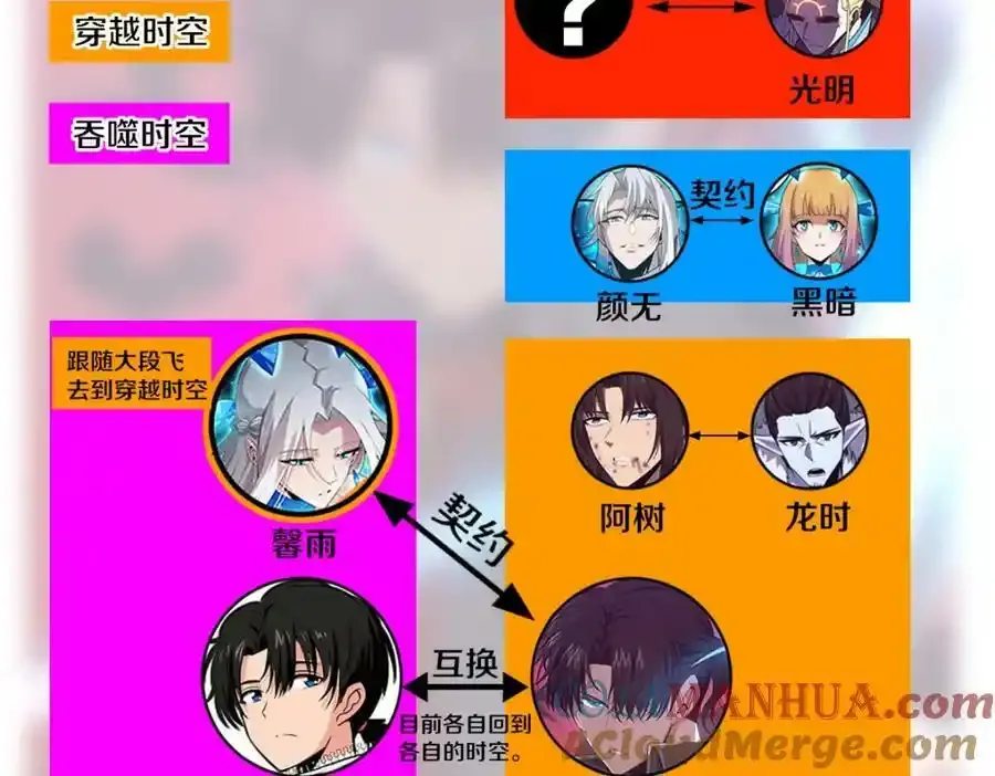 进化狂潮免费漫画在线观看漫画,本周停更一周通知5图