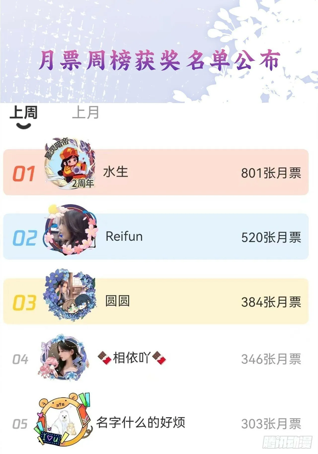 狼狼上口漫画免费观看下拉式漫画未删减漫画,获奖名单公布1图