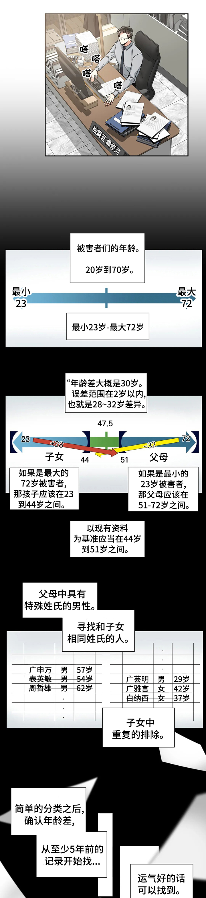 第44章：在哪见过4