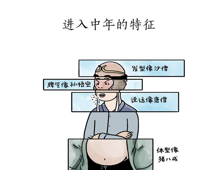 绘心密室逃脱漫画,第177话 中年人的特征1图